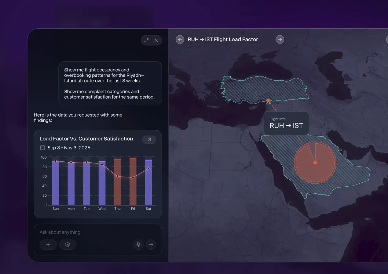 Llumen dashboard answering a question with a chart and a map of the Gulf region